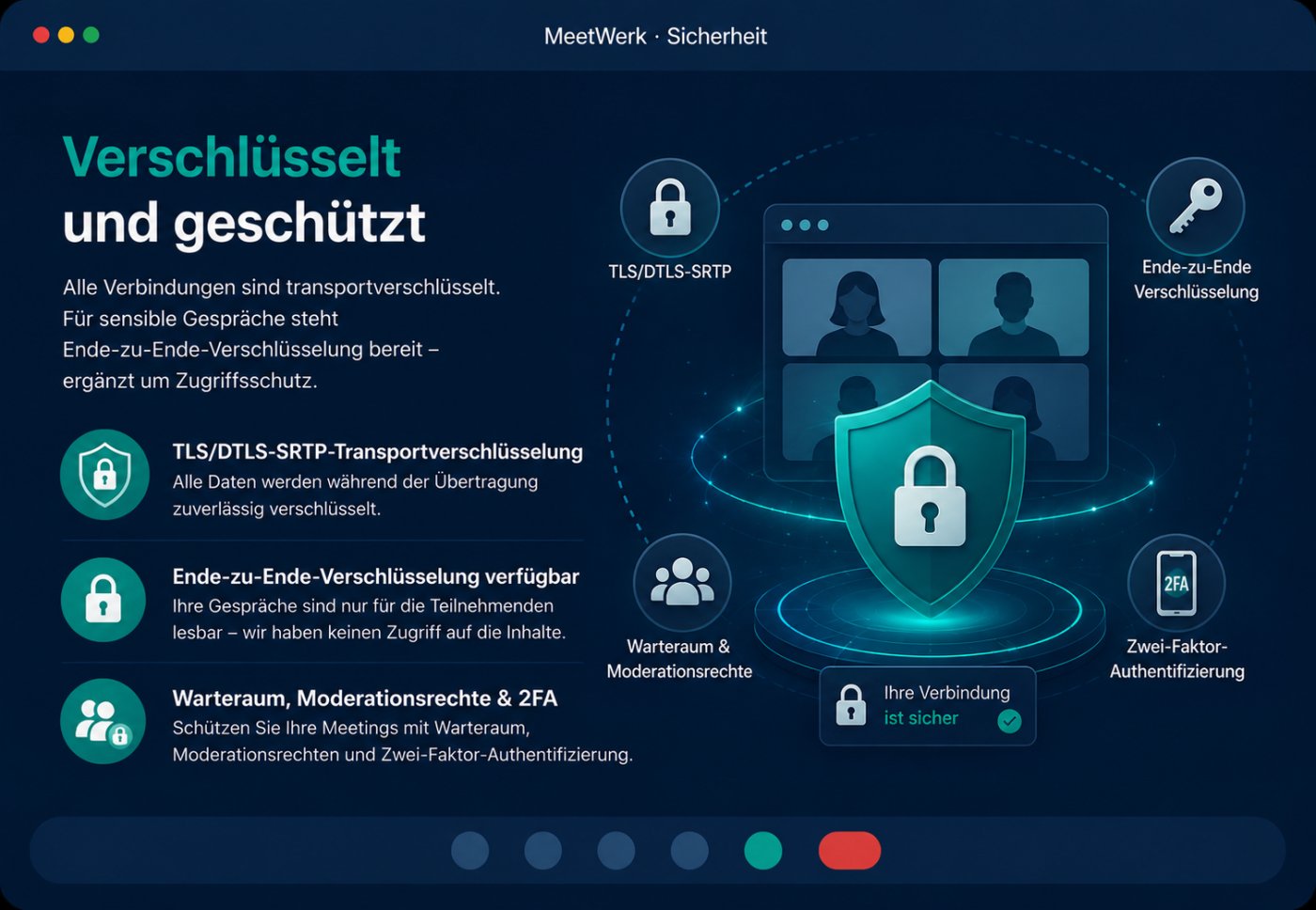 Verschlüsselt und geschützt